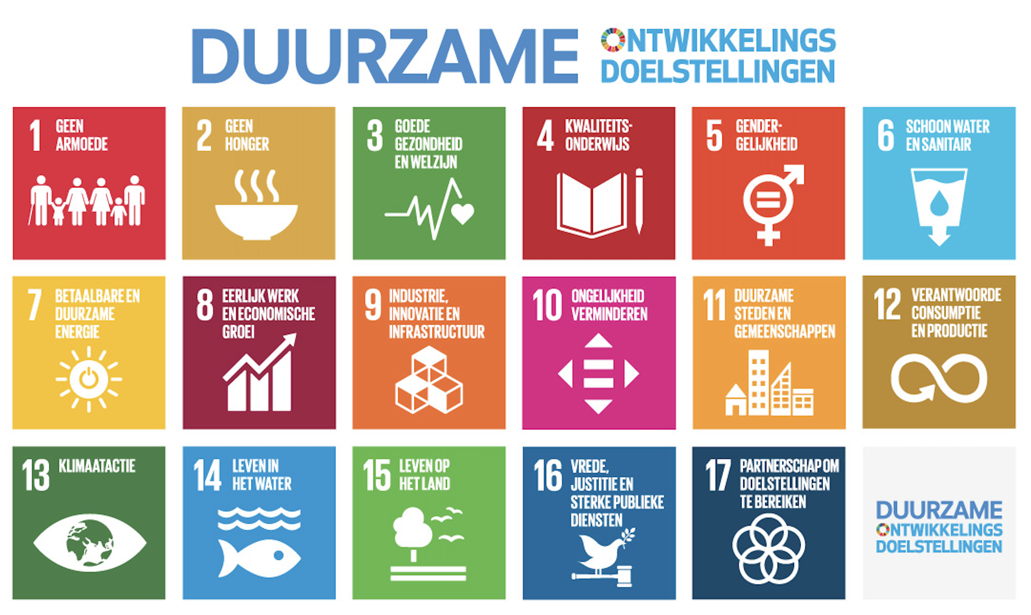 <h2>The SDG's of the United Nations</h2>